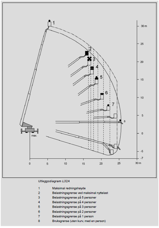 Dette er et diagram som teksten ved siden av viser til. - Klikk for stort bilde
